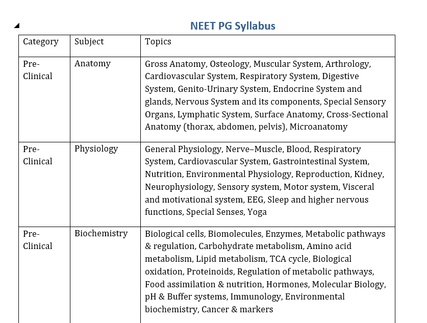 NEET PG syllabus 1.png